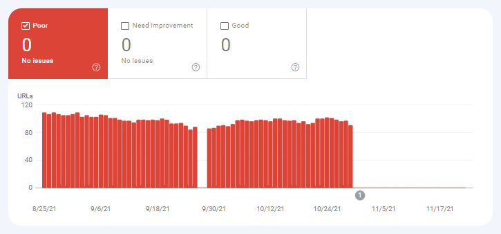 laporan core web vitals